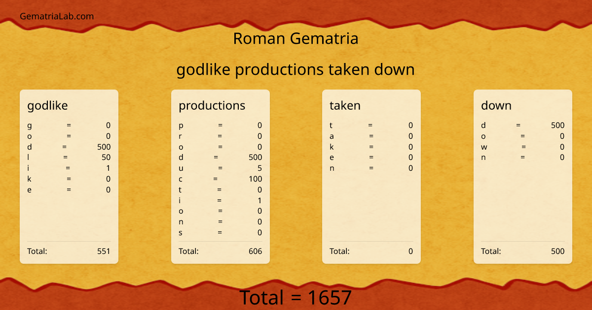 godlike productions taken down in roman Gematria